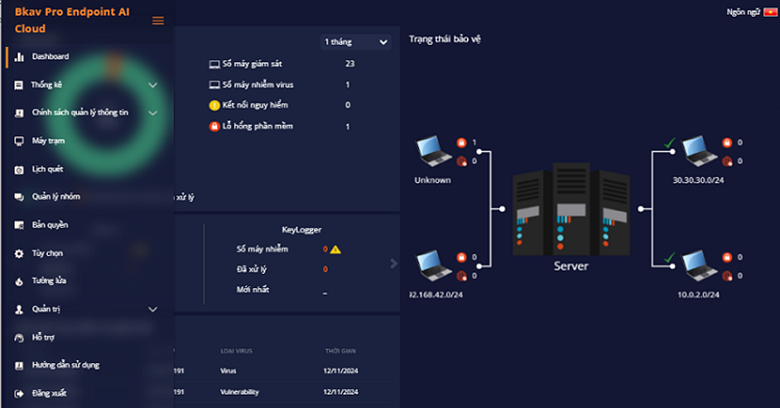 Hướng dẫn sử dụng trang quản trị Bkav Pro Endpoint AI Cloud